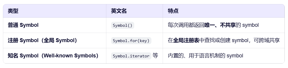 Description